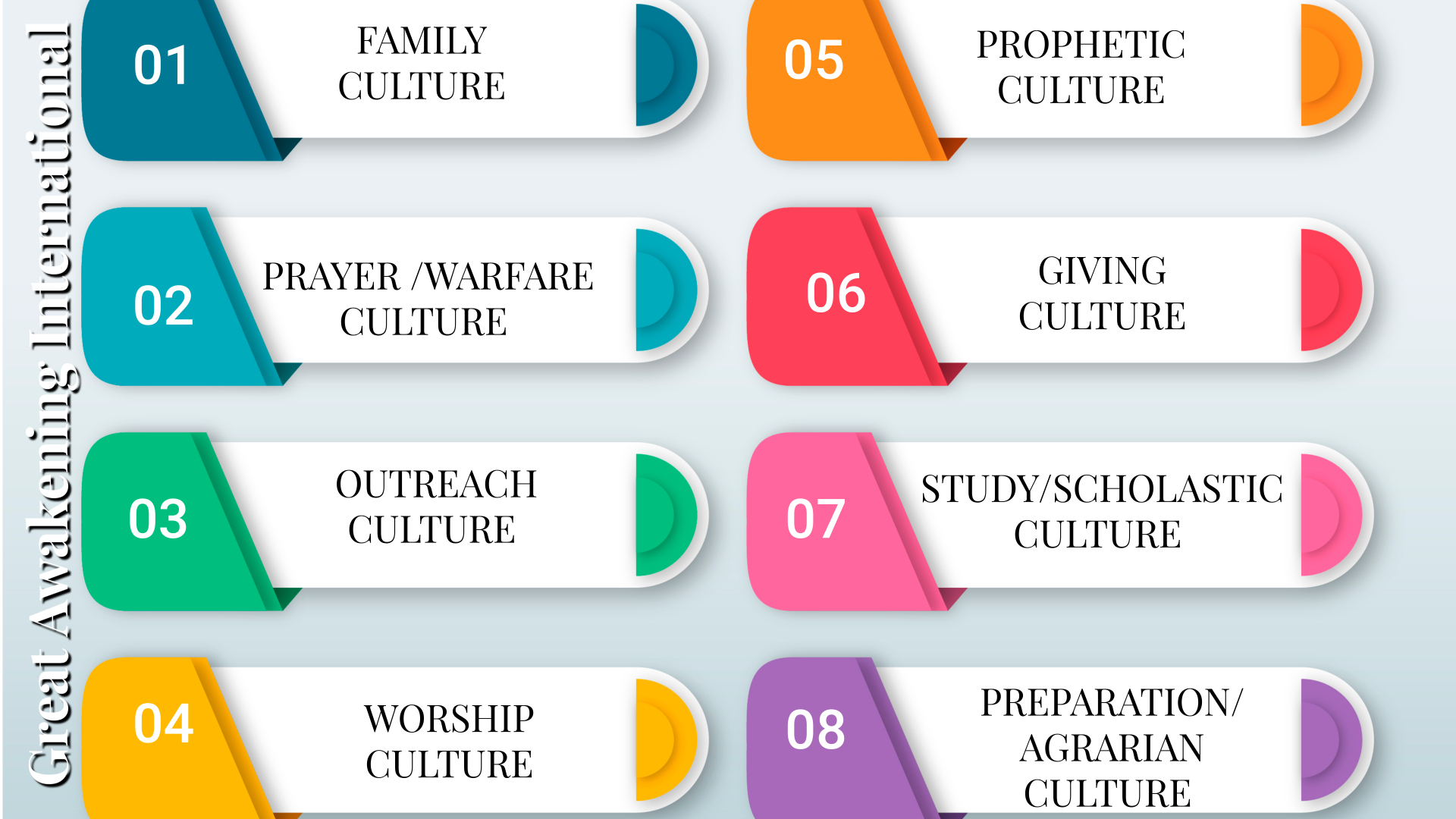 Culture of Assemblies and Worship Hubs Image