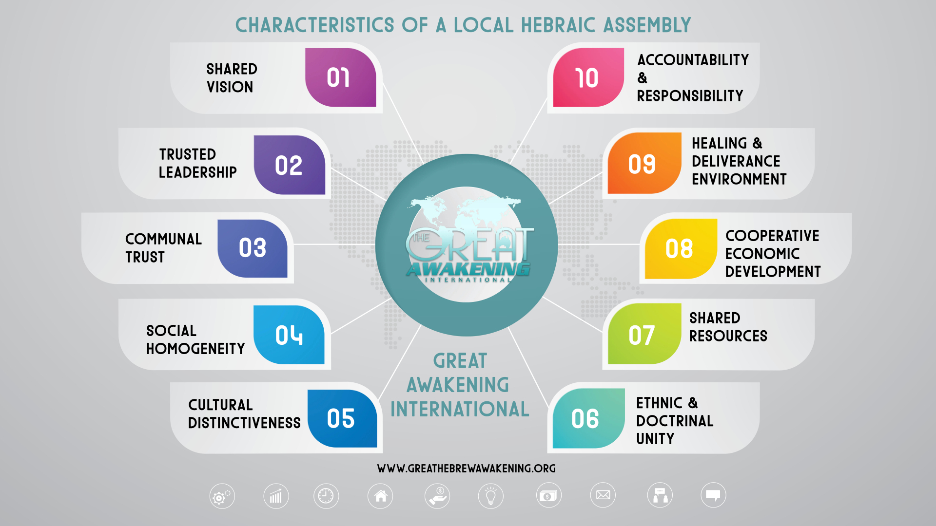 Characteristices of a Local Assembly/Worship Hub Image